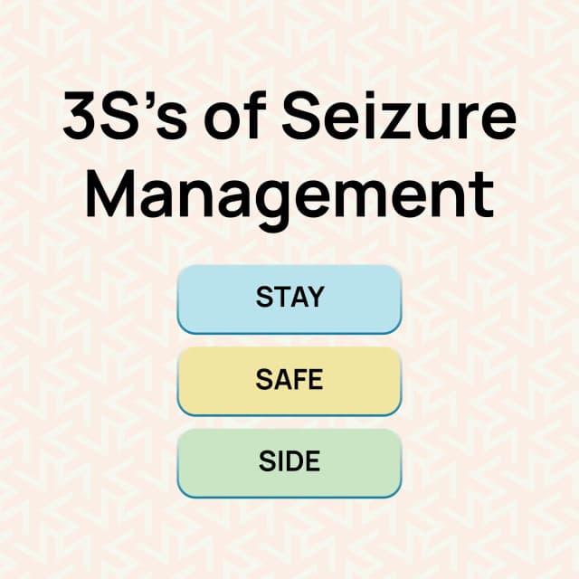 Three S�s of Seizure Management