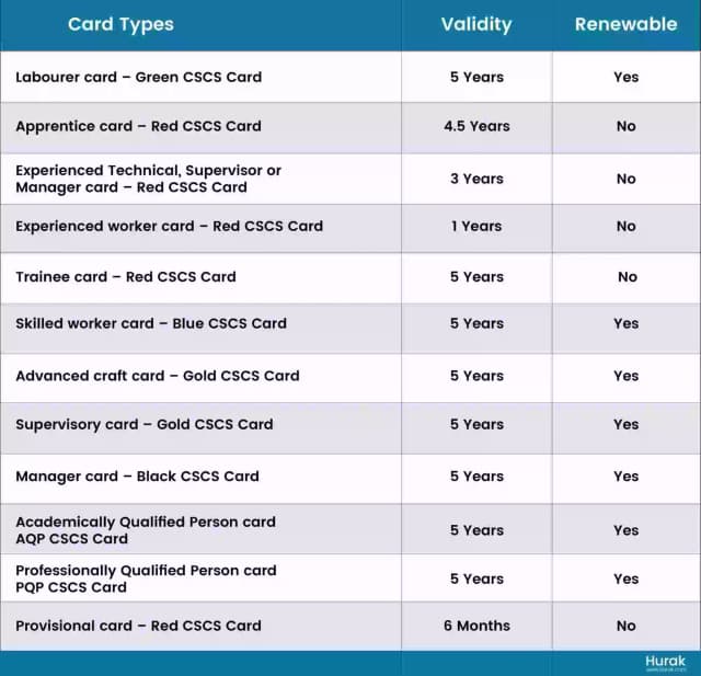 cscs card types