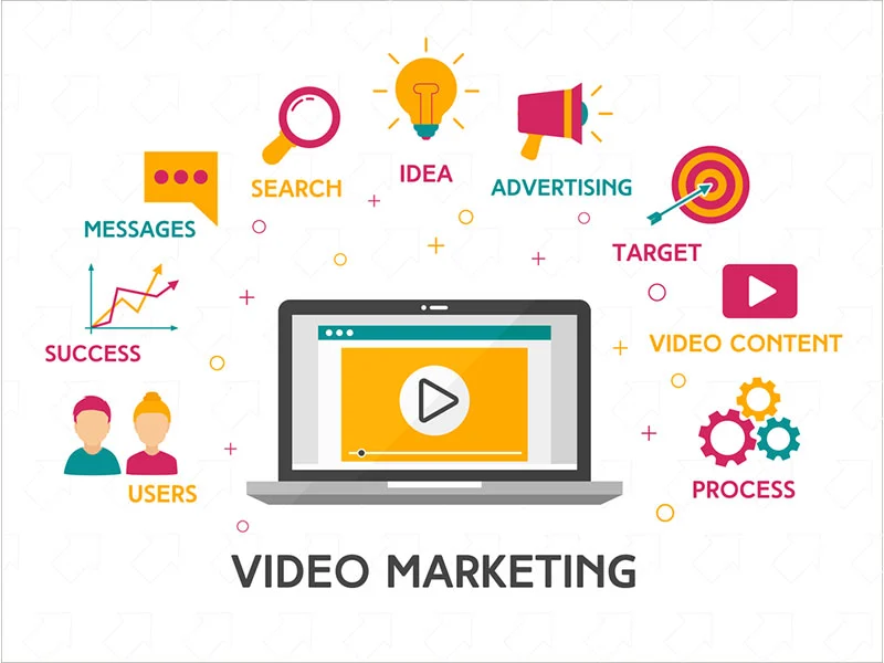 (video marketing digital engaging audience)