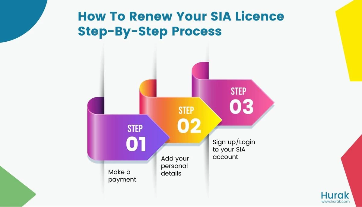 stay-sia-licensed-your-guide-to-sia-licence-renewal