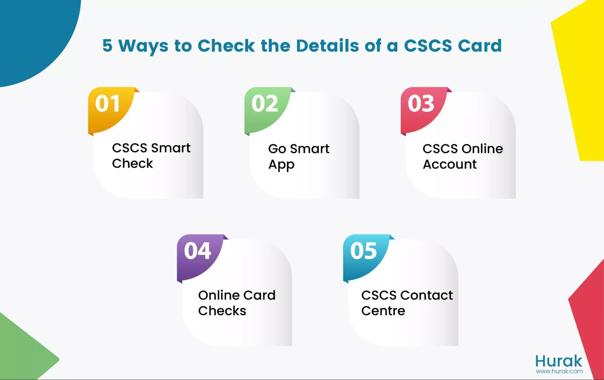 way to check cscs card