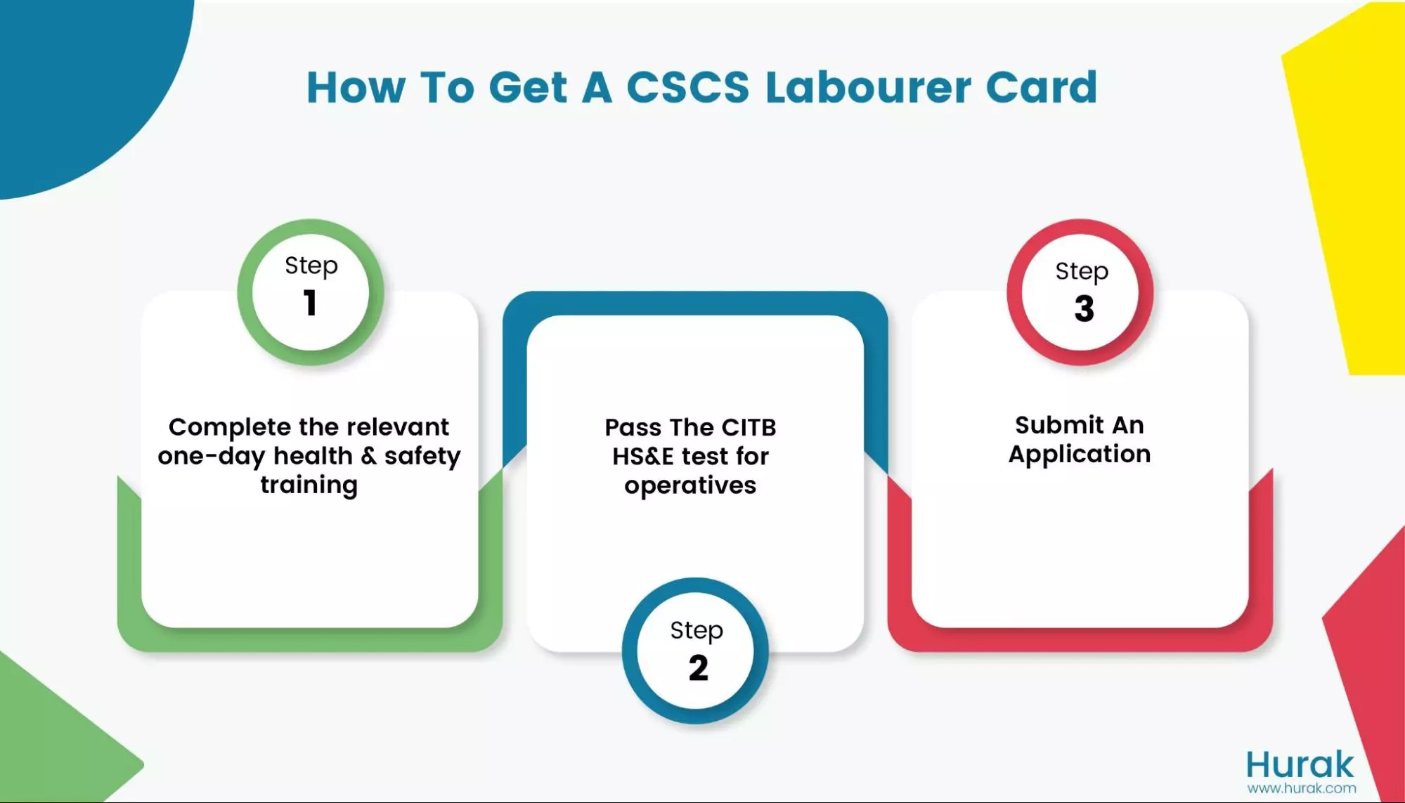 how to get a cscs labourer card