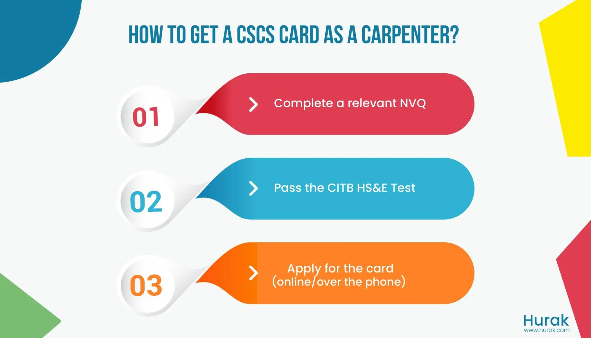 cscs card for carpenter