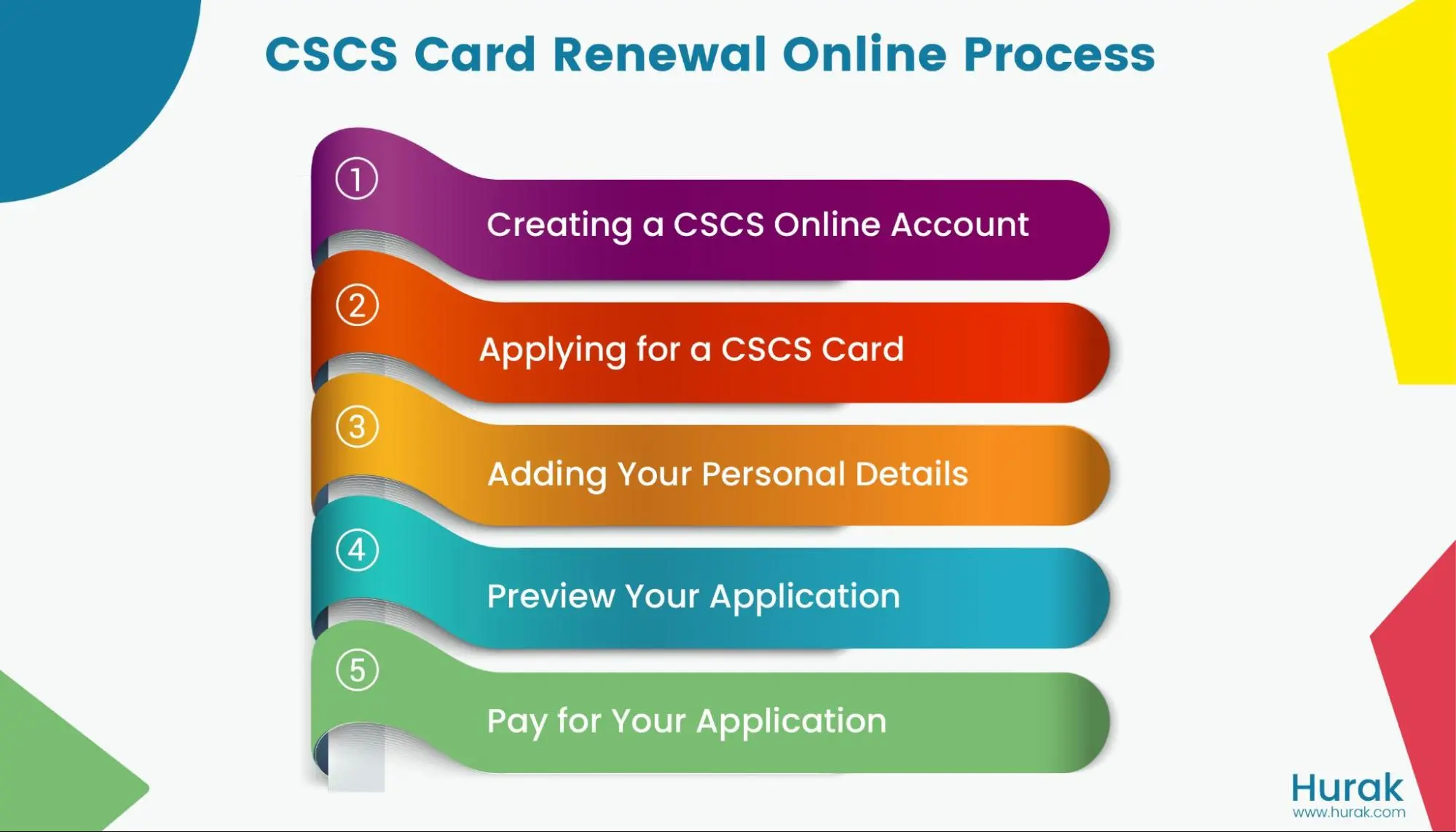 cscs card online renewal