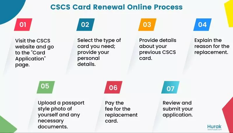 cscs card renewal online process