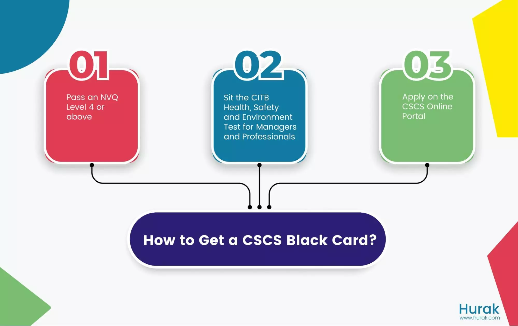 how to get cscs black card