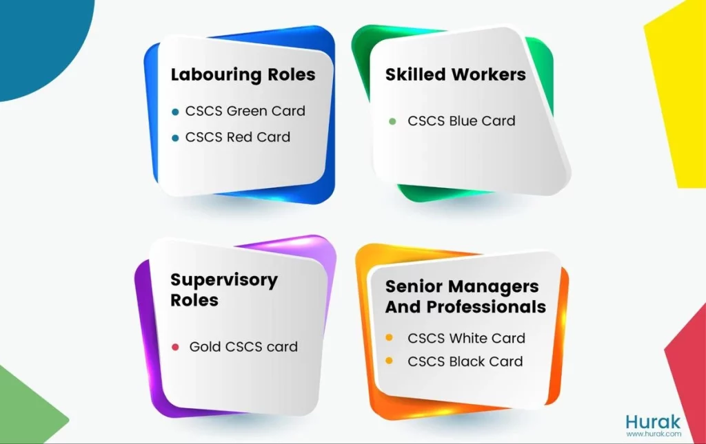 choose the right cscs card