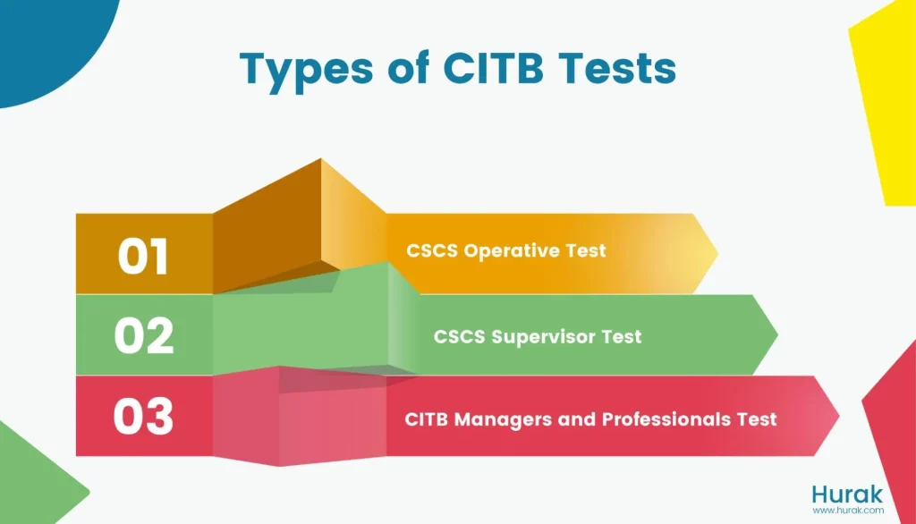 citb test types