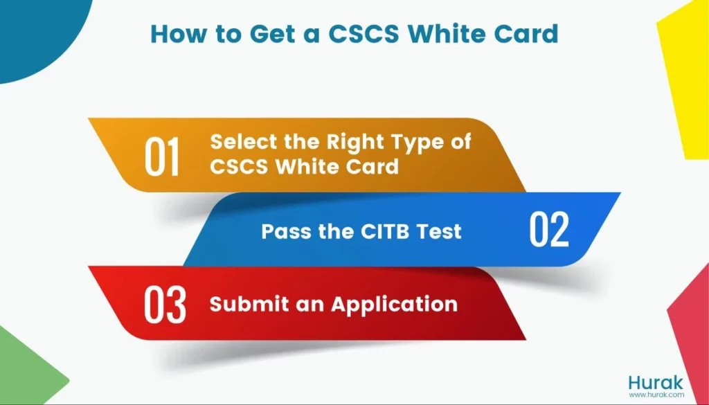 CSCS White Cards – Construction Student