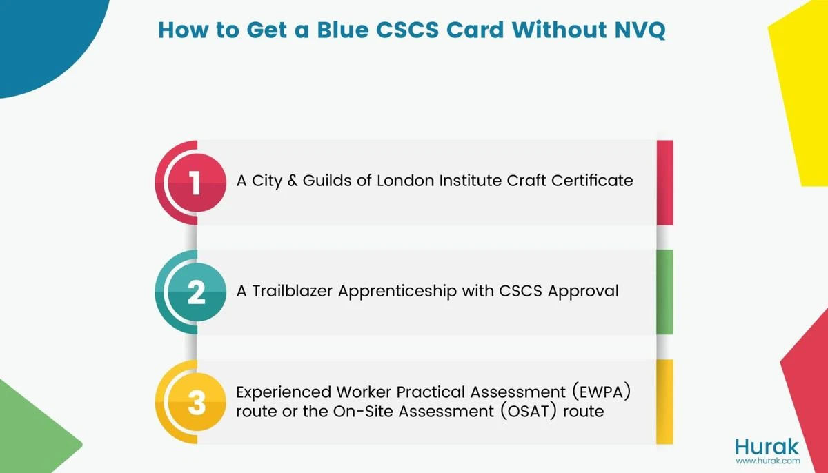 how to get a blue cscs card without nvq