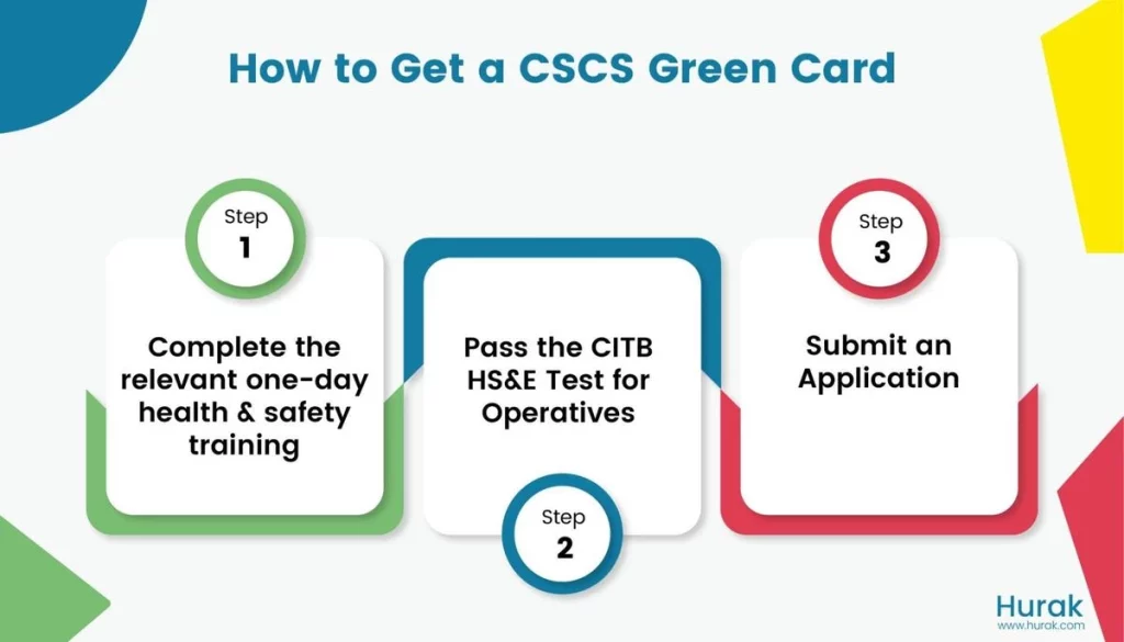 how to get a cscs labourer card