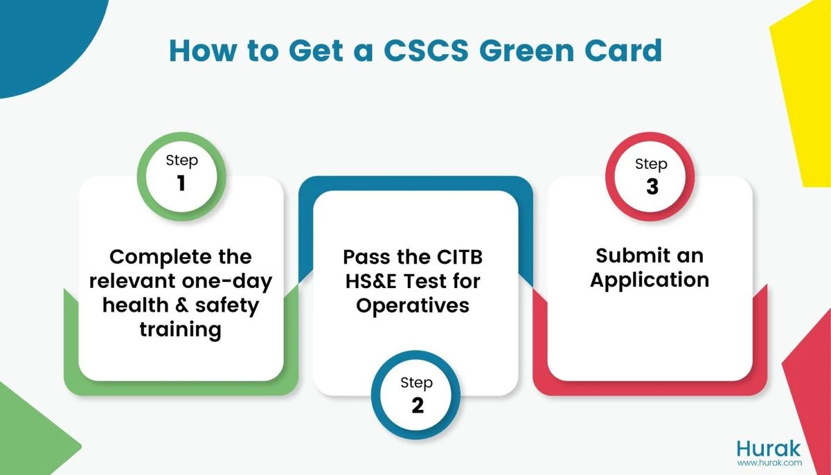 how to get cscs green card