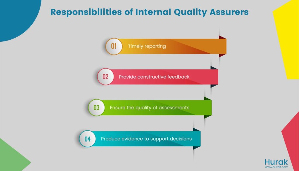 responsibilties of quality assurer