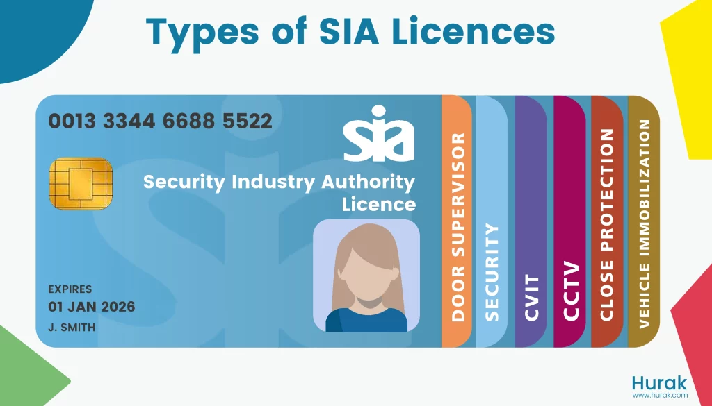 types of sia licence