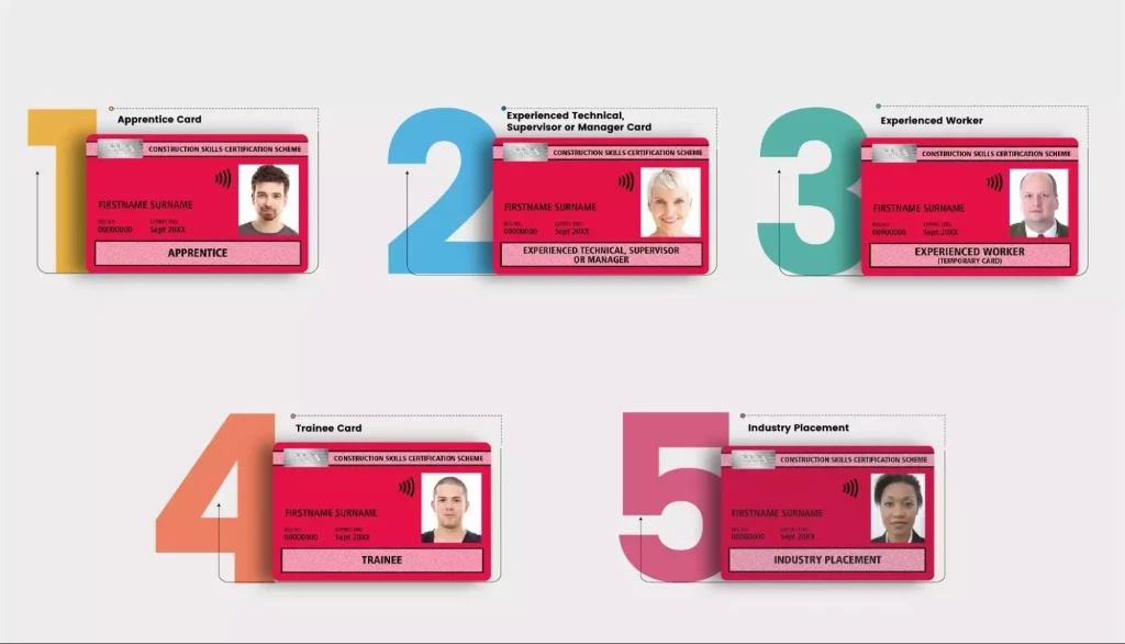 types of temporary cscs cards