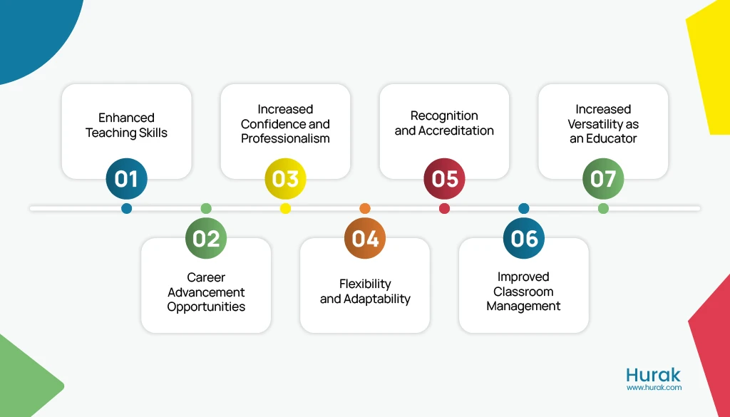 benefits of level 3 aet qualifications