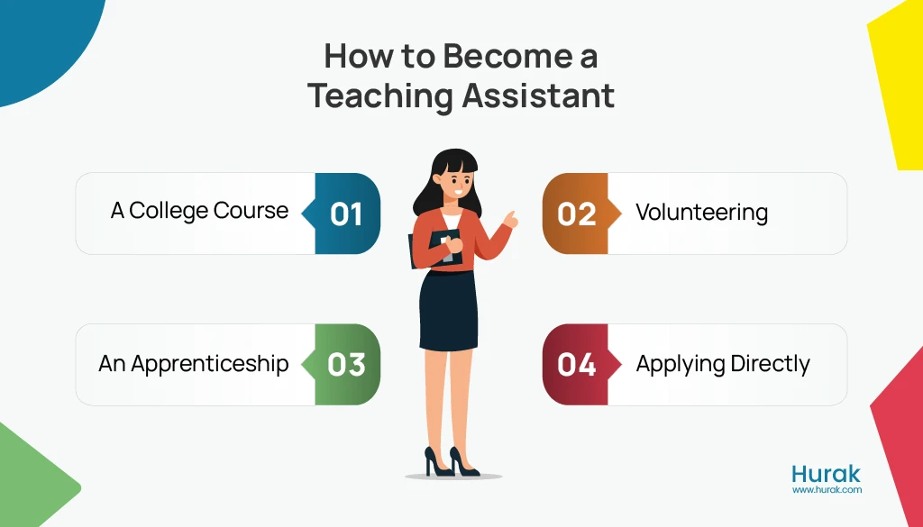 how to become a teaching assistant