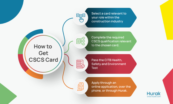 how to get a cscs card steps