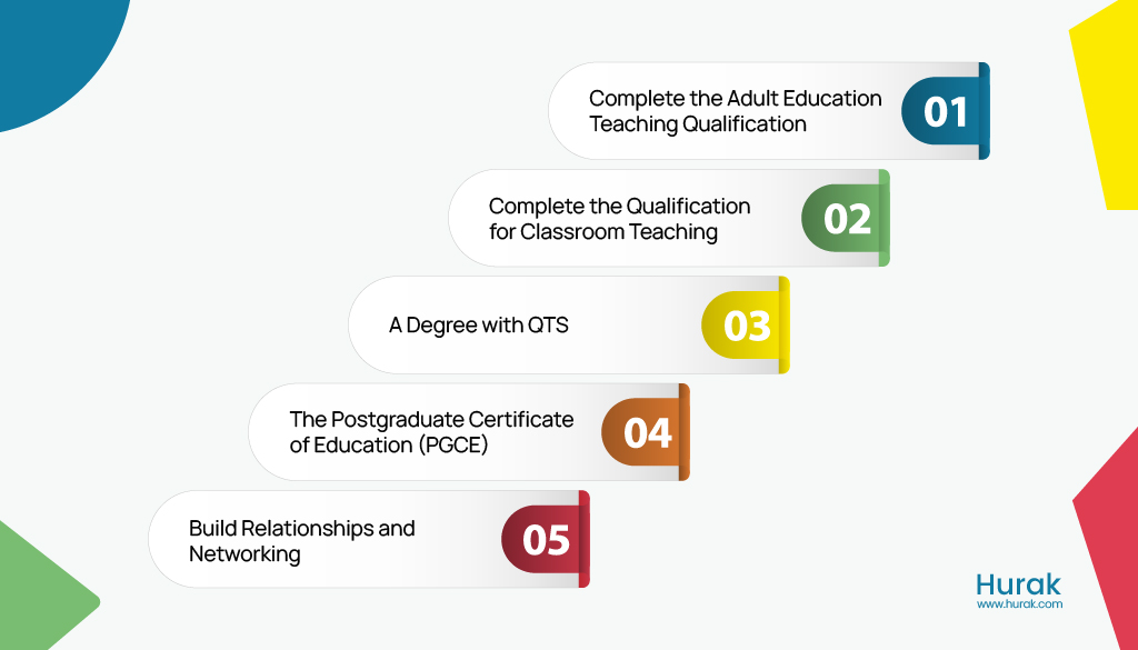 how to become teaching assistant