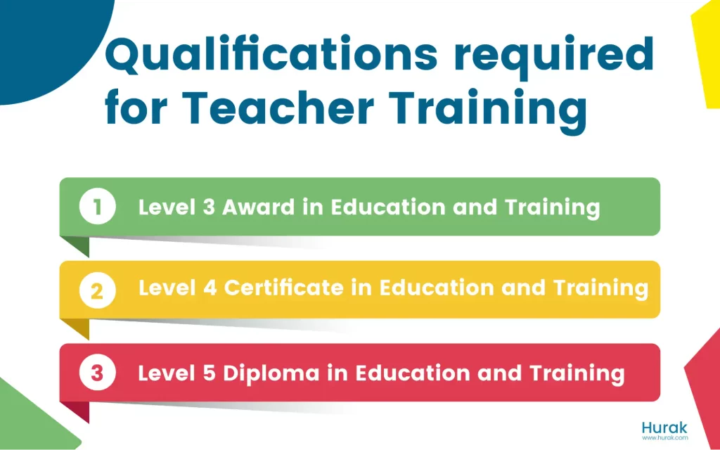 Qualification Required for Teachers Training