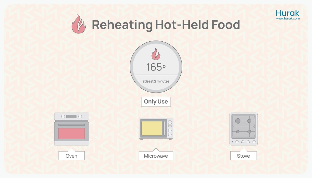 Safety of reheating food