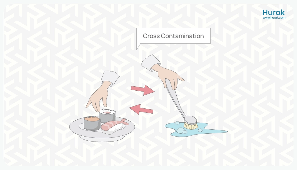 Cross Food Contamination