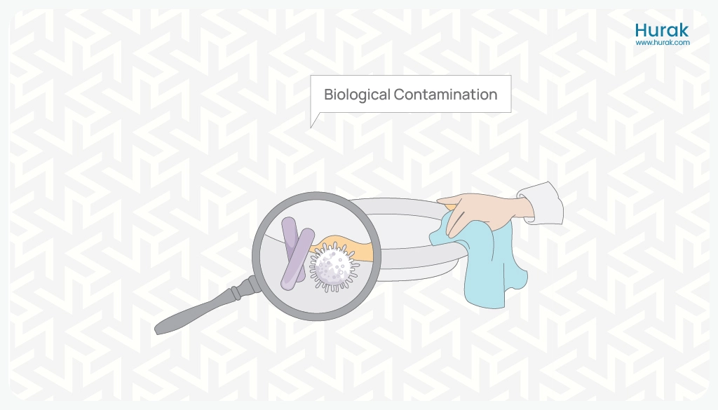 Food Biological Contamination