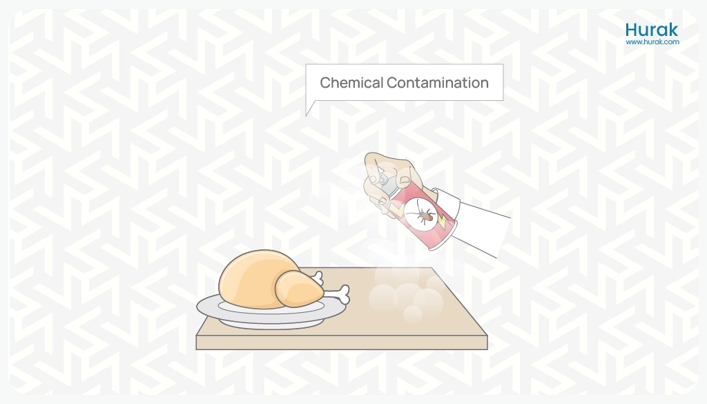 Food Chemical Contamination