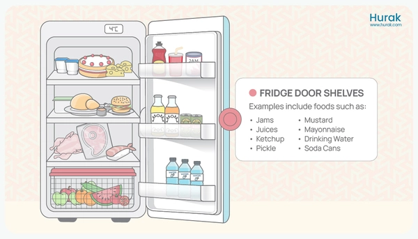 fridge door shelves