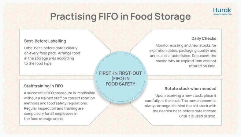 Practising FIFO in Food Storage