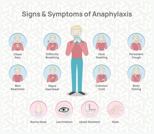 signs and symptoms of anaphylaxis