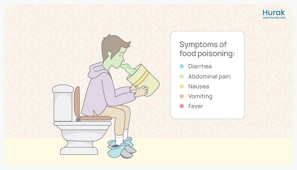 symptoms of food poisoning