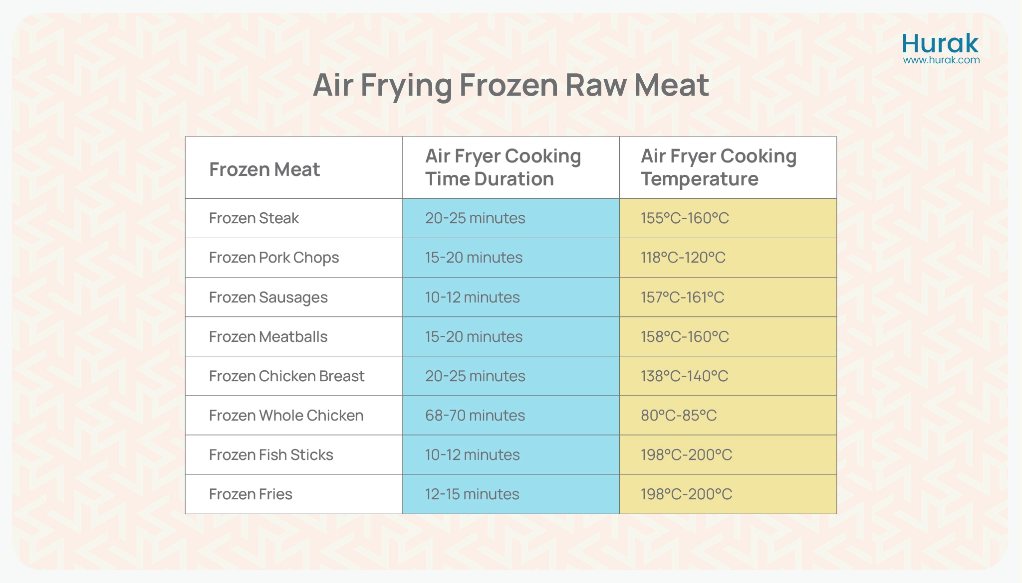 Air Frying Frozen Meat Temperature