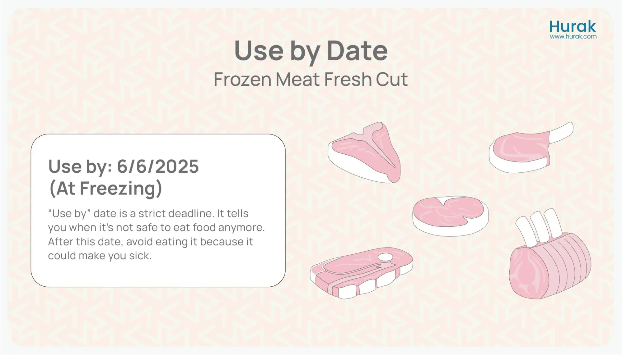 Use by date