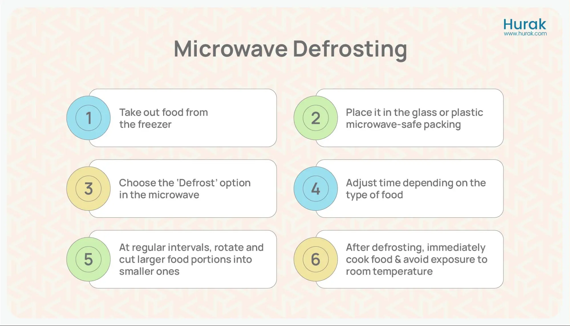 microwave defrosting