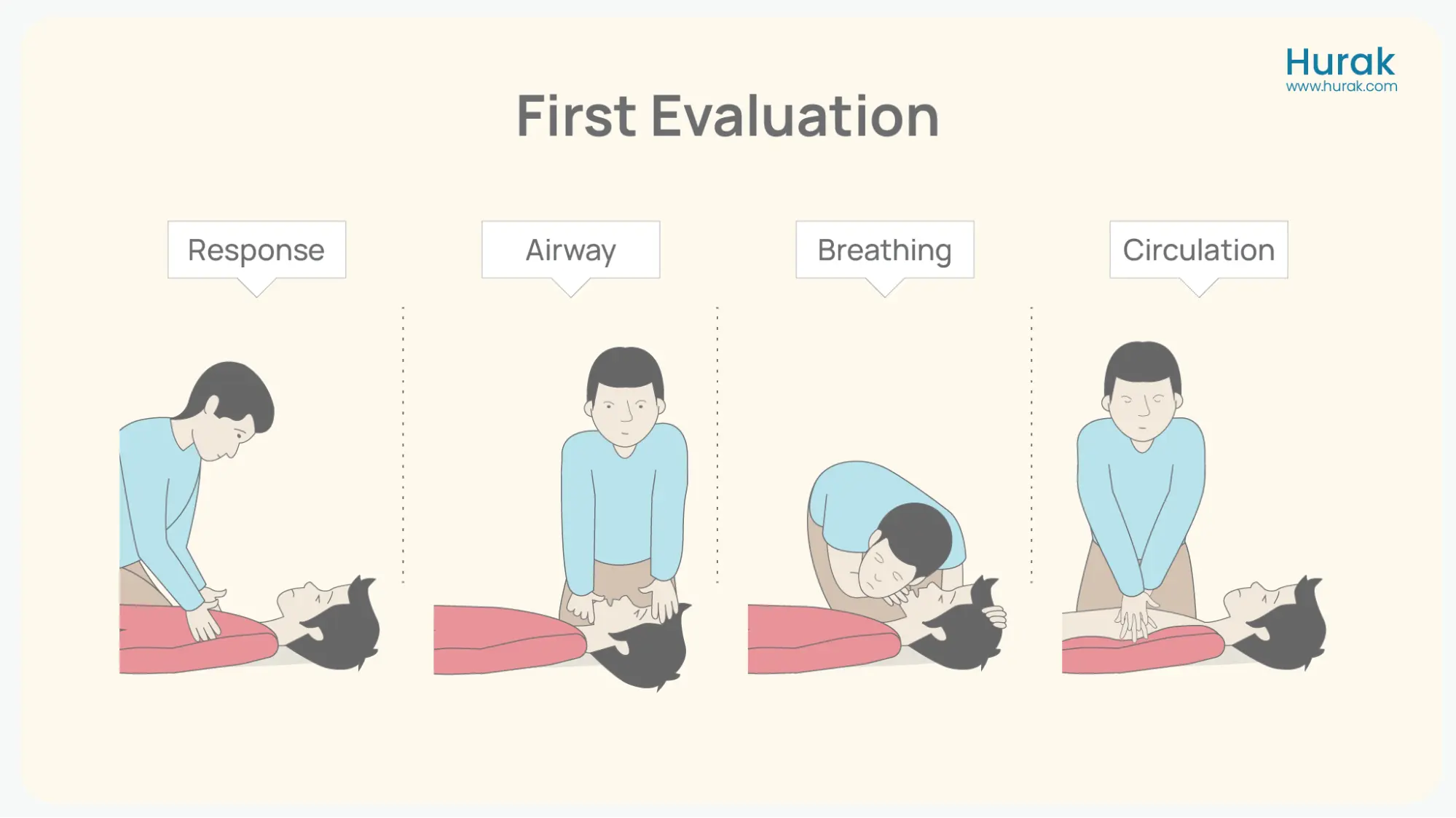 Administer CPR on Unconscious People