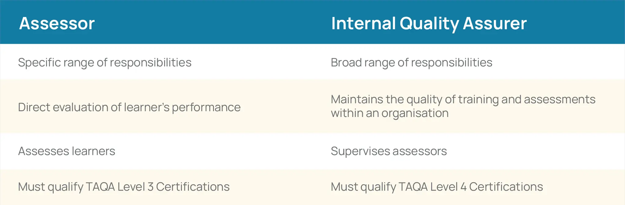 Assessor VS IQA