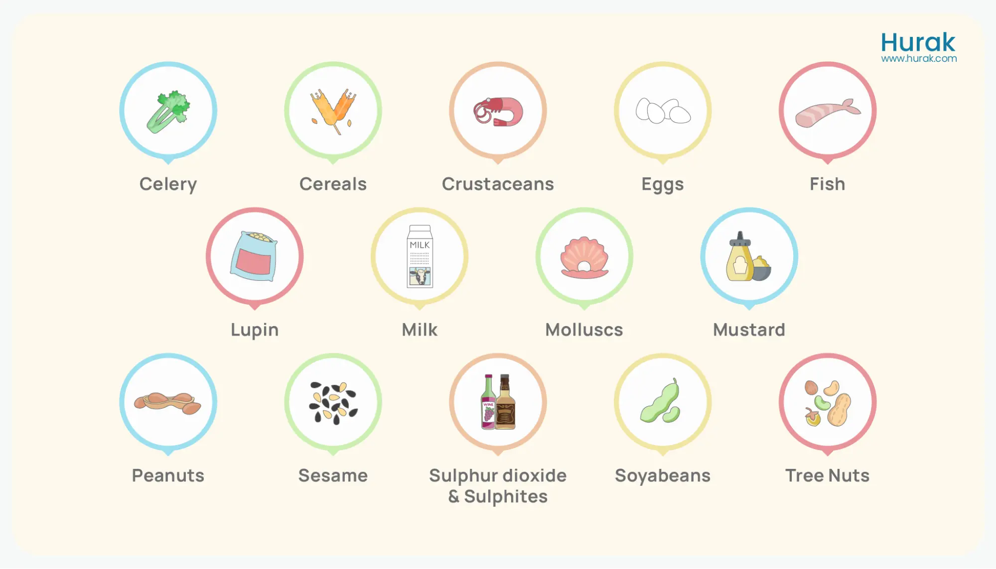 Causes of Anaphylaxis