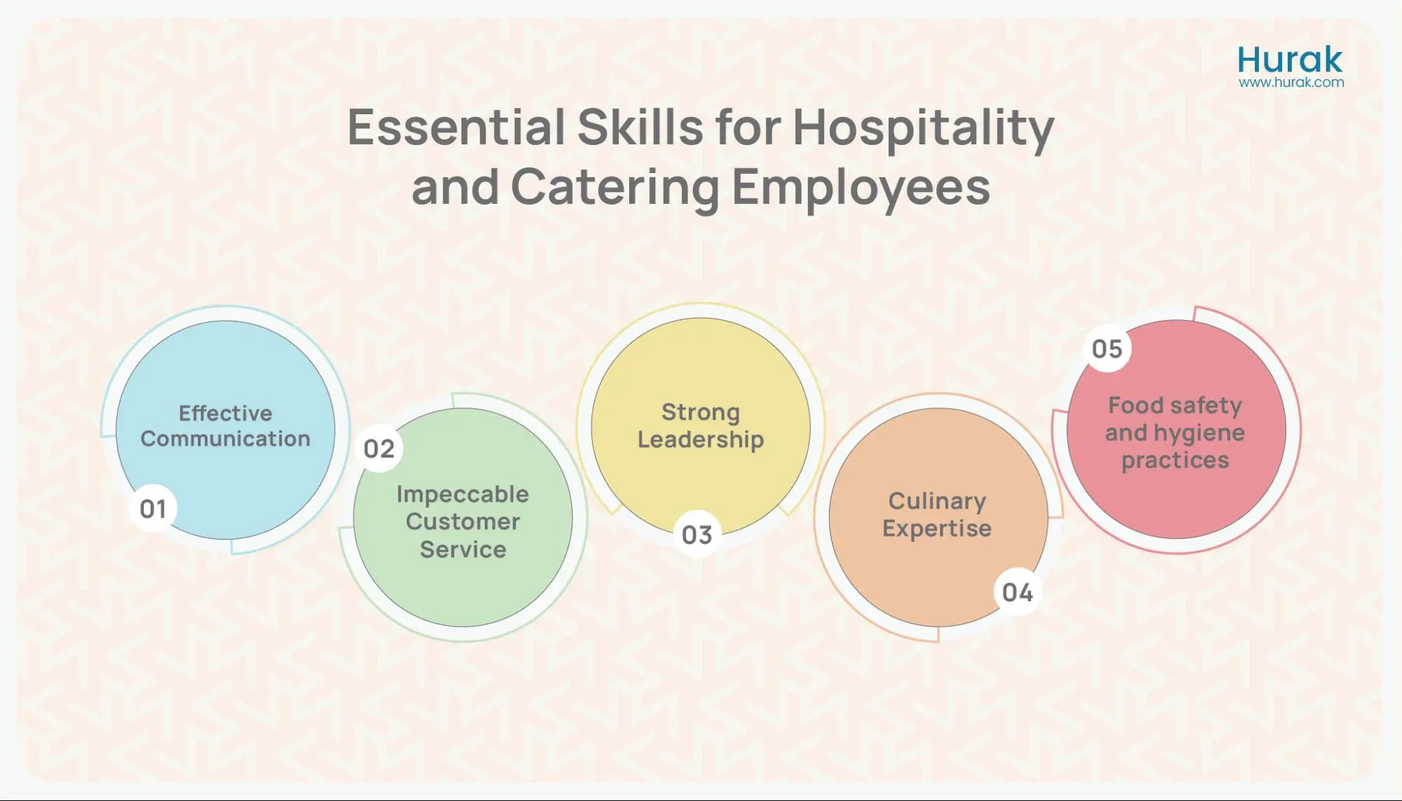 Essential Skills For Hospitality and Catering