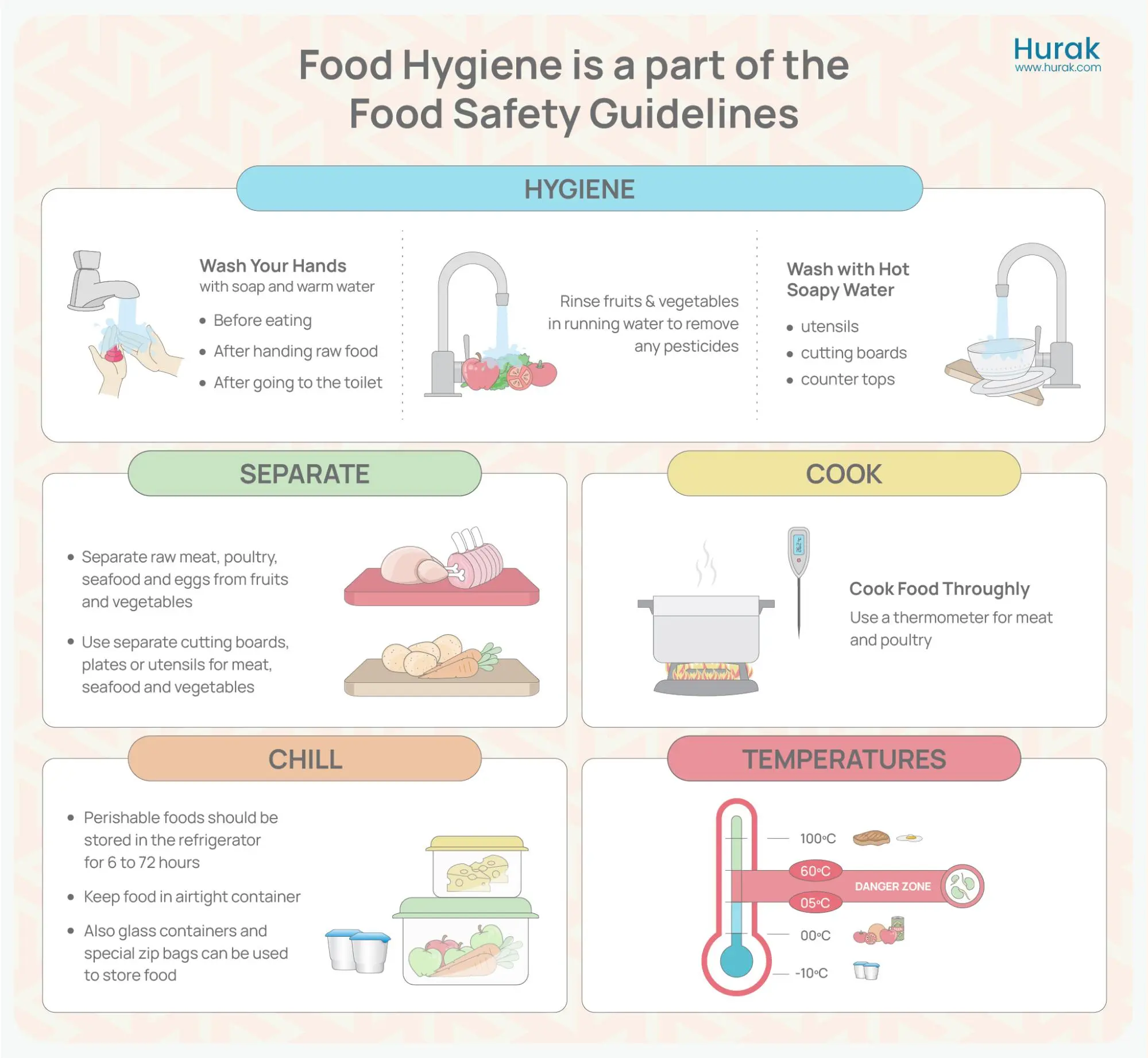 Food safety guidelines