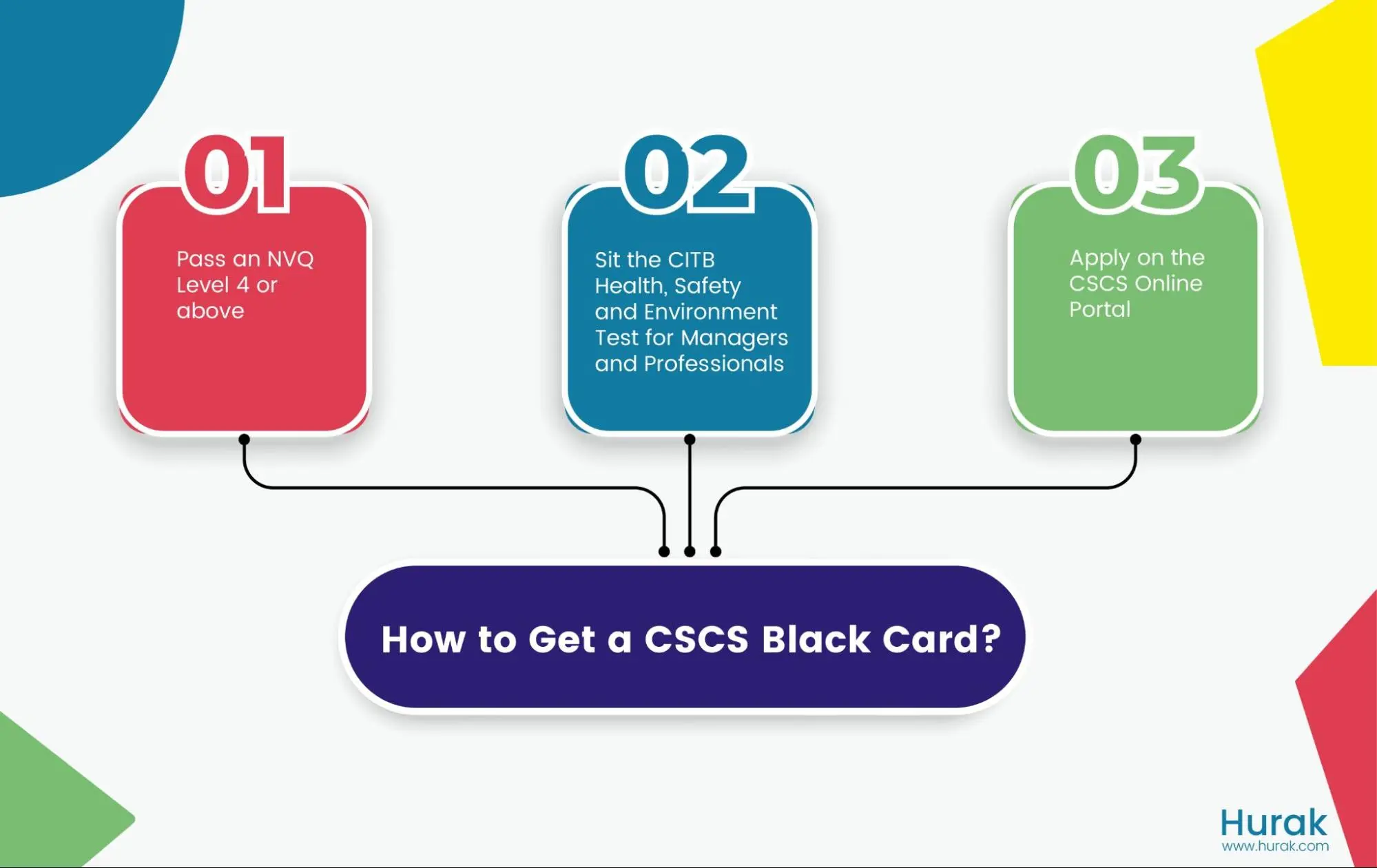 How to Get a Black CSCS Card