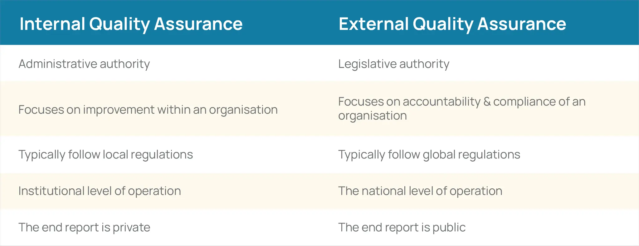 IQA CS EQA Qualification