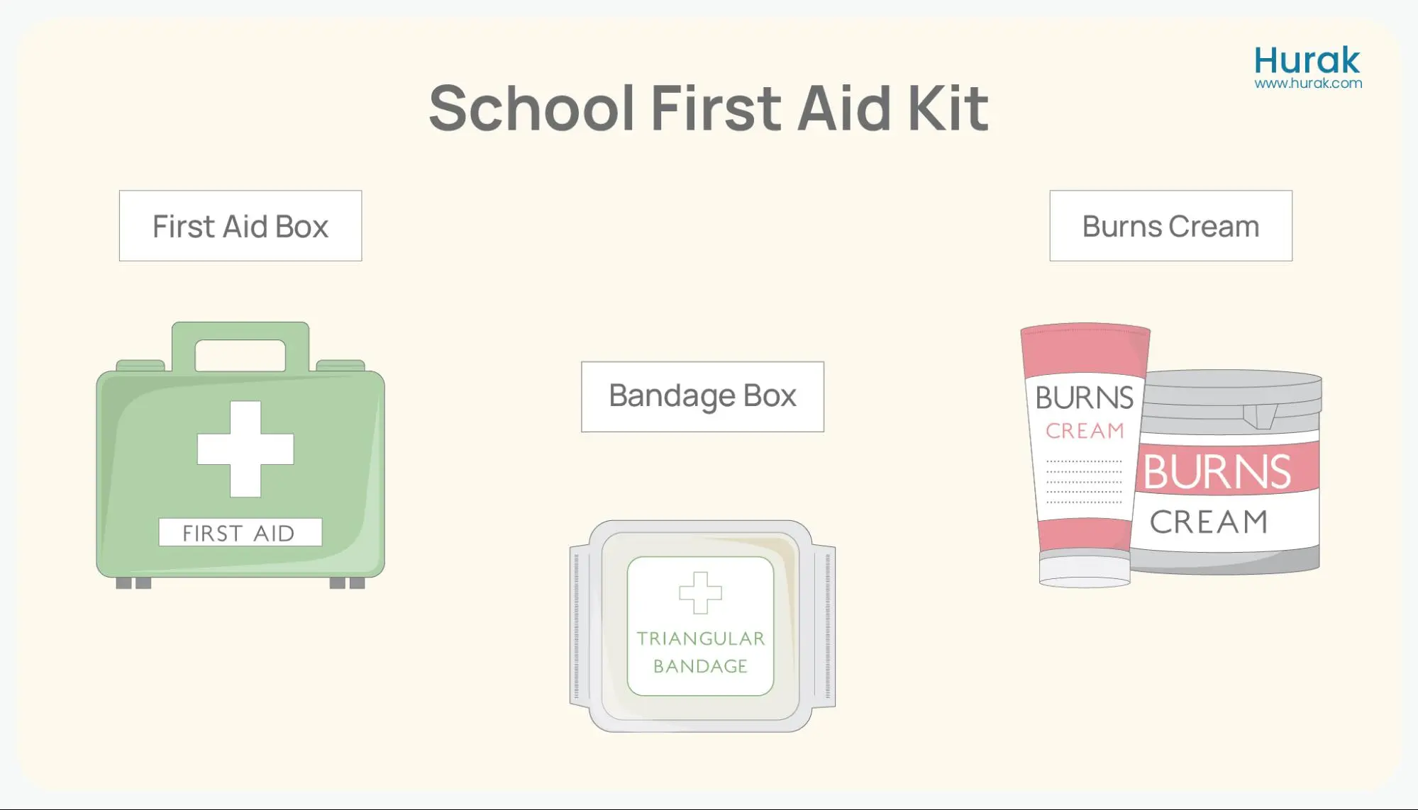 School First Aid Kit