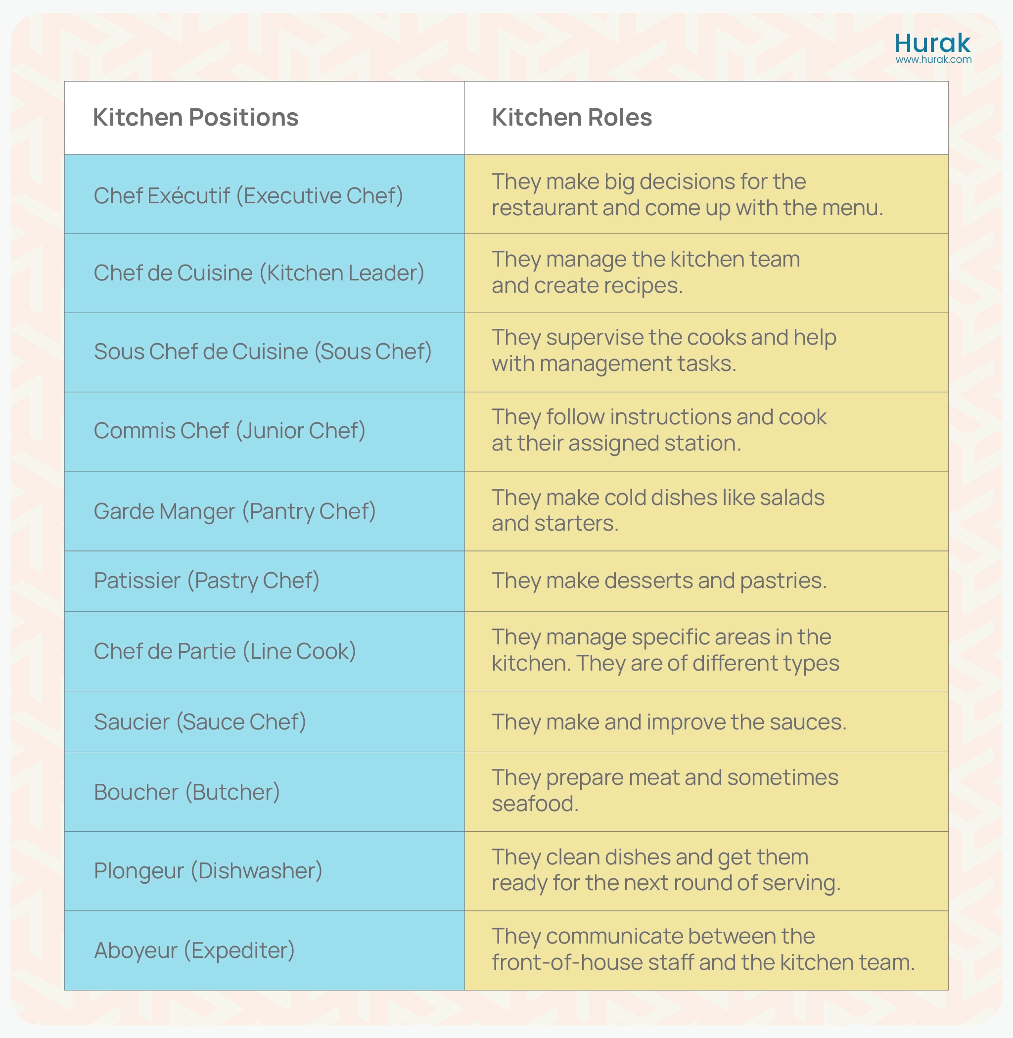 Kitchen positions and their jobs