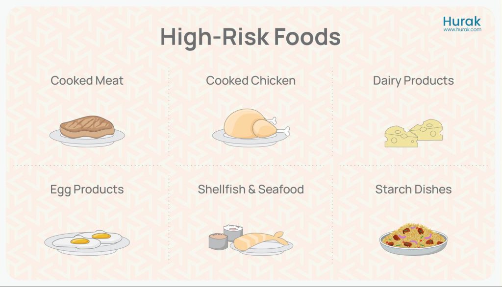 high-risk foods