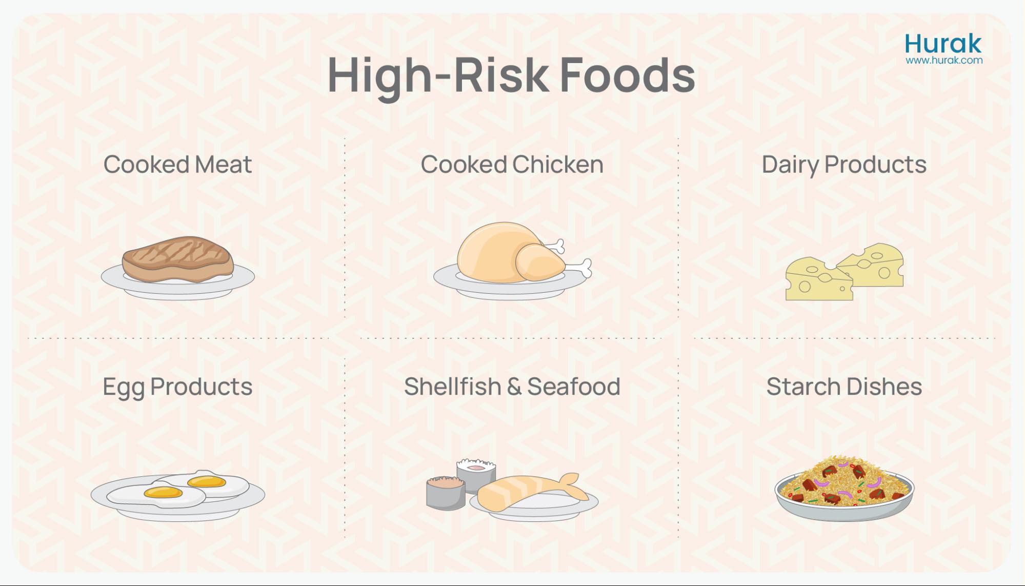 example of high-risk foods