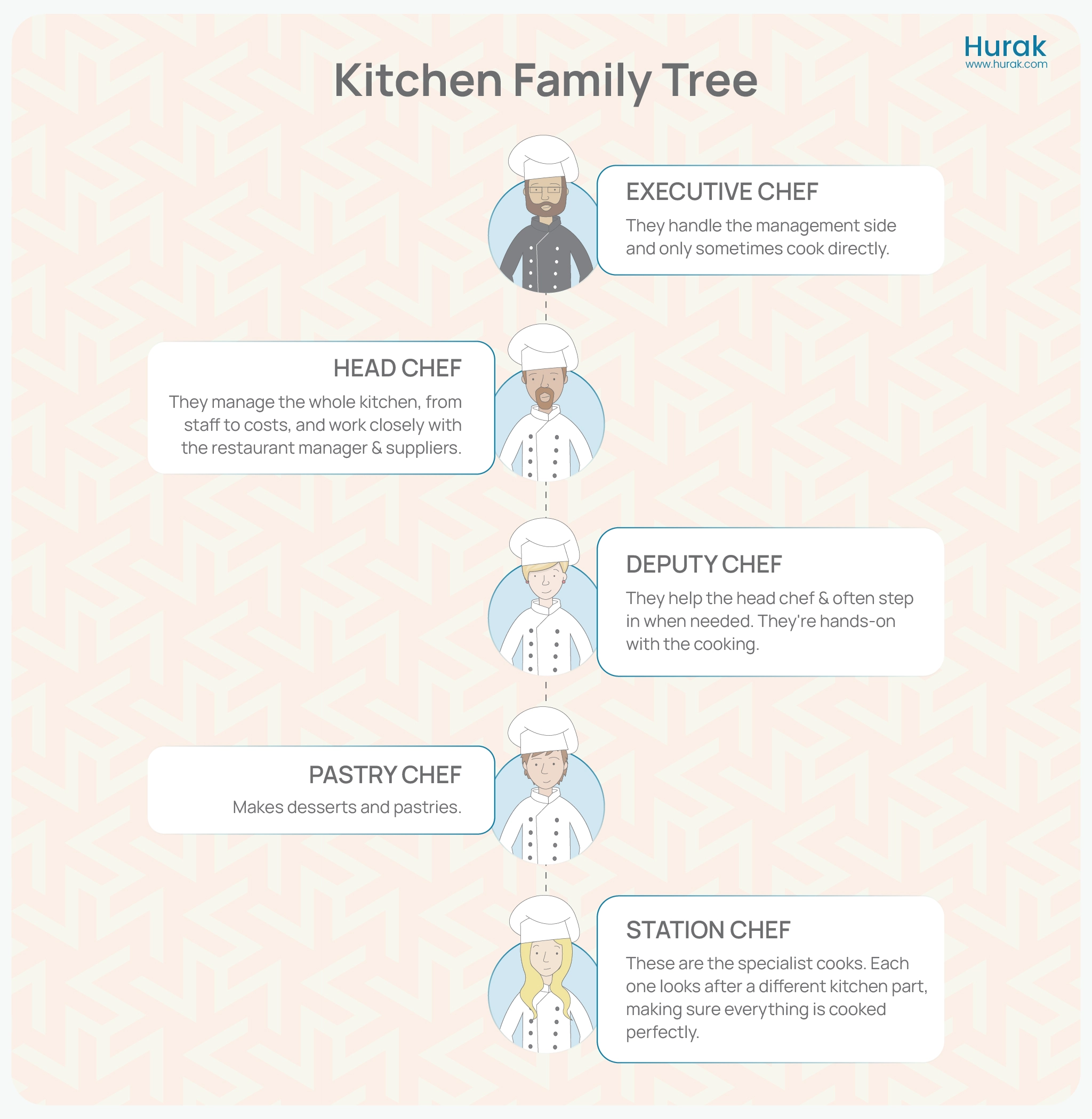 Kitchen Family Tree