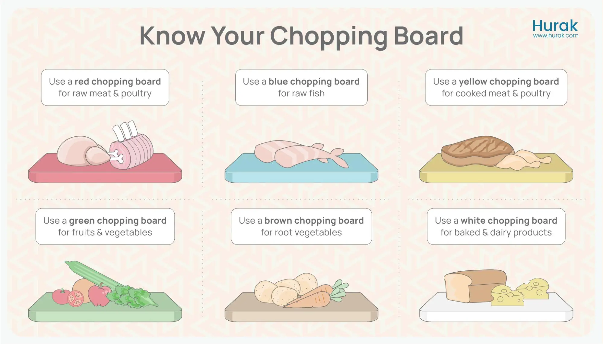 chopping board colours and uses