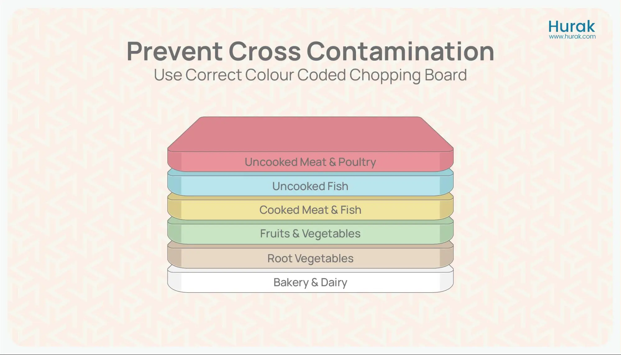 chopping board colour codes