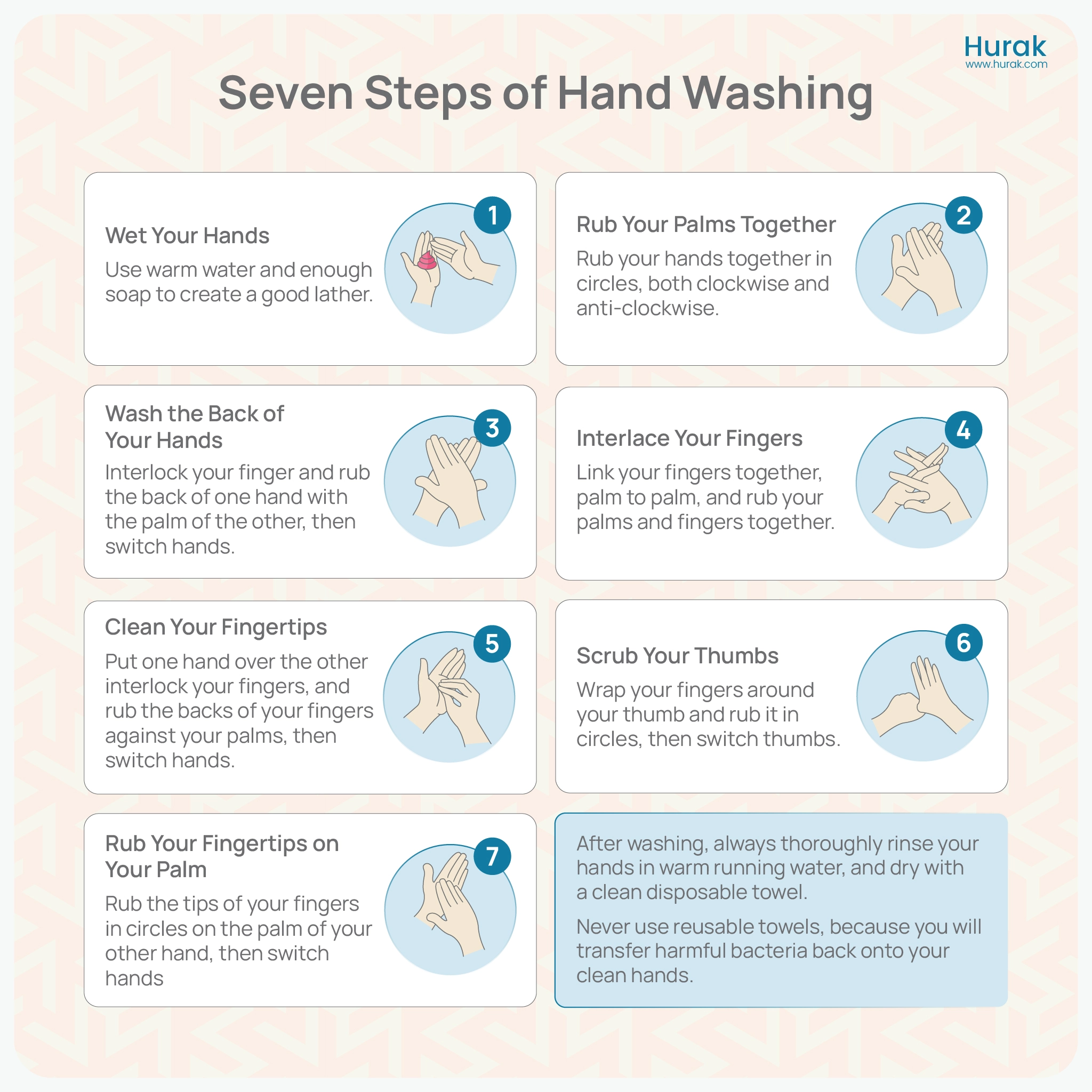 7 steps of hand washing poster